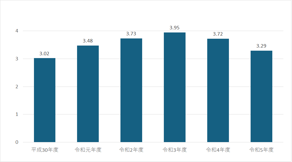 国保基金残高の推移